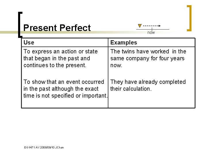 Present Perfect now Use Examples To express an action or state that began in