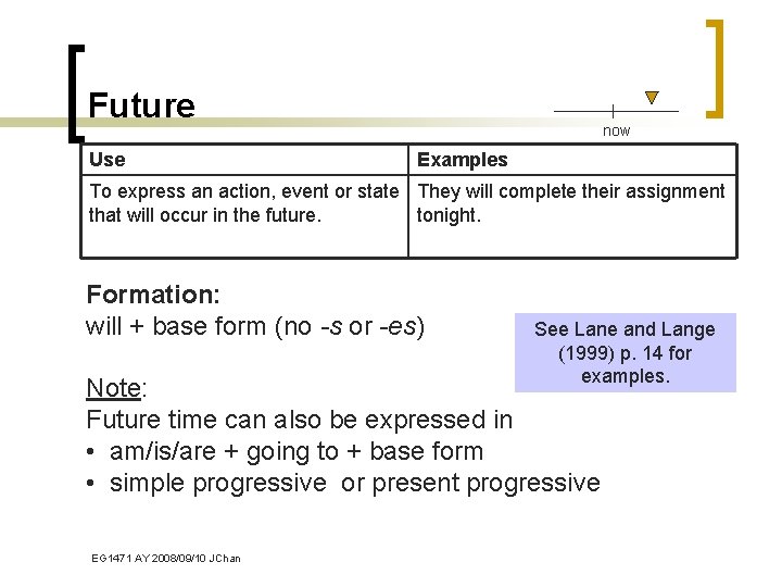 Future Use now Examples To express an action, event or state They will complete