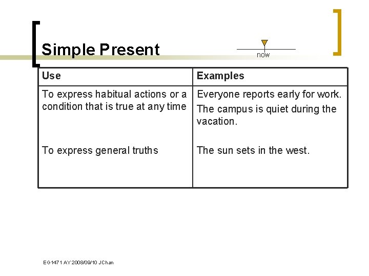 Simple Present Use now Examples To express habitual actions or a Everyone reports early