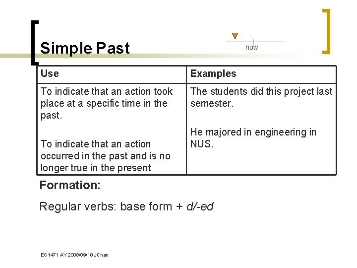 Simple Past now Use Examples To indicate that an action took place at a