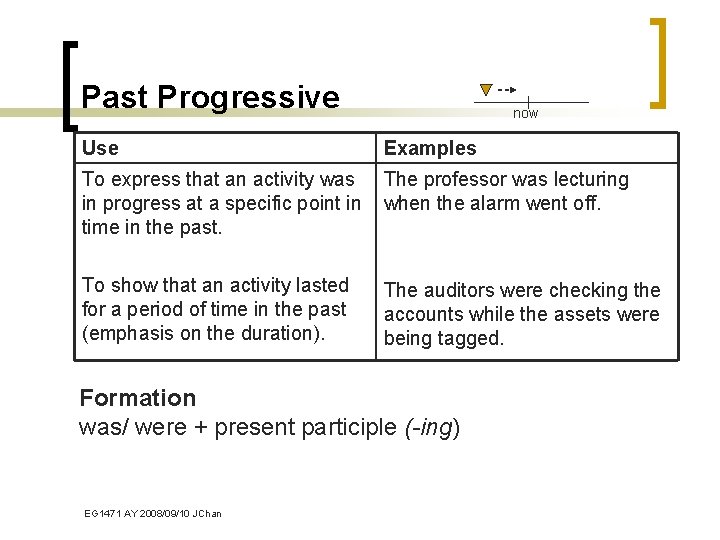 Past Progressive now Use Examples To express that an activity was in progress at