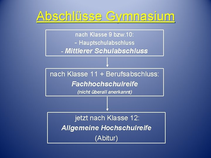 Abschlüsse Gymnasium nach Klasse 9 bzw. 10: - Hauptschulabschluss - Mittlerer Schulabschluss nach Klasse