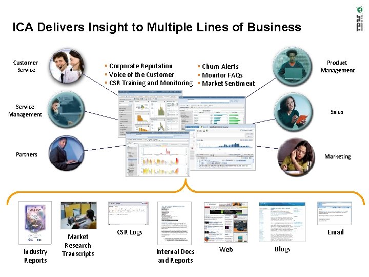 ICA Delivers Insight to Multiple Lines of Business Customer Service Product Management Corporate Reputation