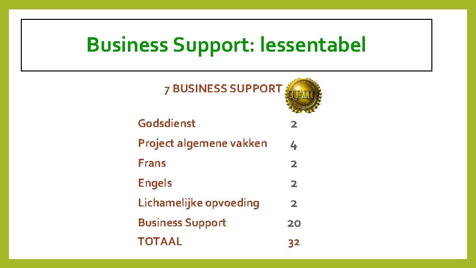 Business Support: lessentabel 7 BUSINESS SUPPORT Business Support 2 4 2 20 TOTAAL 32