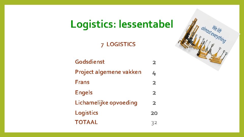 Logistics: lessentabel 7 LOGISTICS Logistics 2 4 2 20 TOTAAL 32 Godsdienst Project algemene