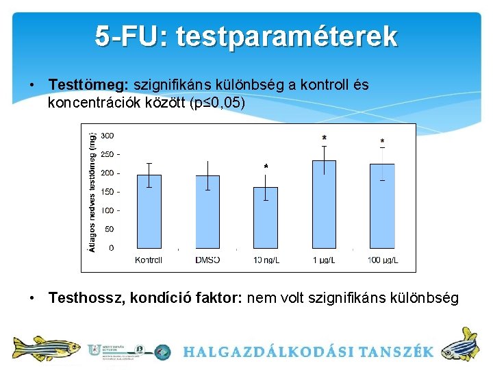 5 -FU: testparaméterek • Testtömeg: szignifikáns különbség a kontroll és koncentrációk között (p≤ 0,