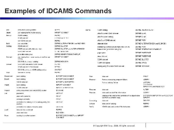 Examples of IDCAMS Commands © Copyright IBM Corp. , 2008. All rights reserved. 