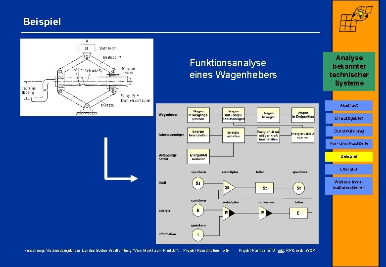 Beispiel Funktionsanalyse eines Wagenhebers Analyse bekannter technischer Systeme Abstract Einsatzgebiet Durchführung Vor- und Nachteile