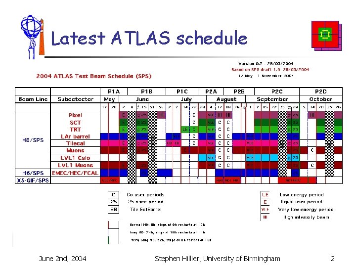 Latest ATLAS schedule June 2 nd, 2004 Stephen Hillier, University of Birmingham 2 