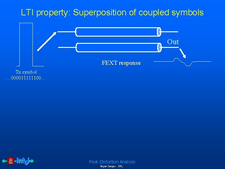 LTI property: Superposition of coupled symbols Out FEXT response Tx symbol … 000011111100… Peak
