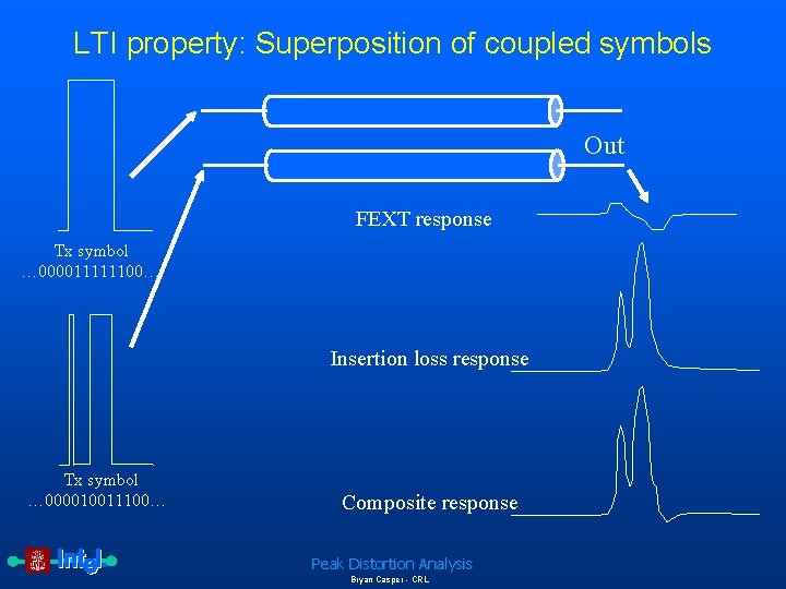 LTI property: Superposition of coupled symbols Out FEXT response Tx symbol … 000011111100… Insertion
