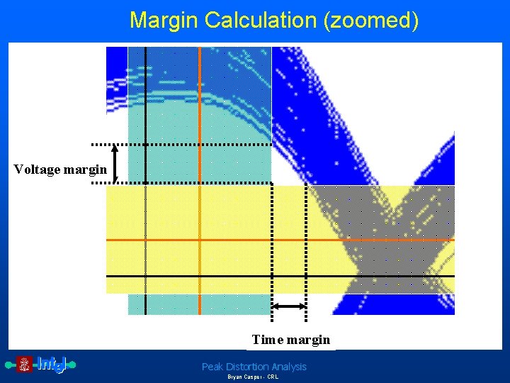 Margin Calculation (zoomed) Ideal sampling position Timing skew Voltage Noise and required comparator input