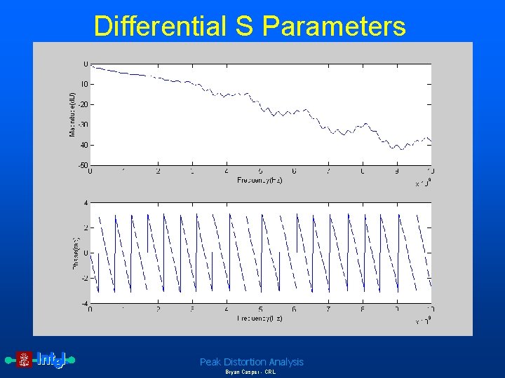 Differential S Parameters Peak Distortion Analysis Bryan Casper - CRL 