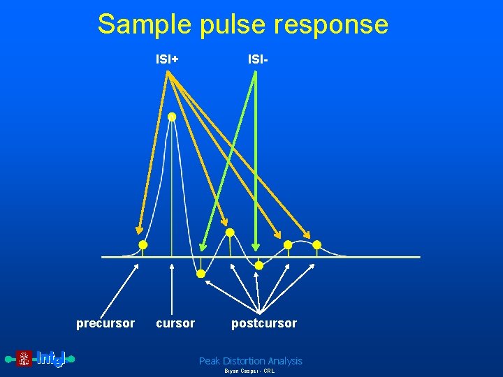 Sample pulse response ISI+ precursor ISI- postcursor Peak Distortion Analysis Bryan Casper - CRL