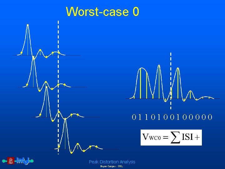 Worst-case 0 0110100100000 Peak Distortion Analysis Bryan Casper - CRL 