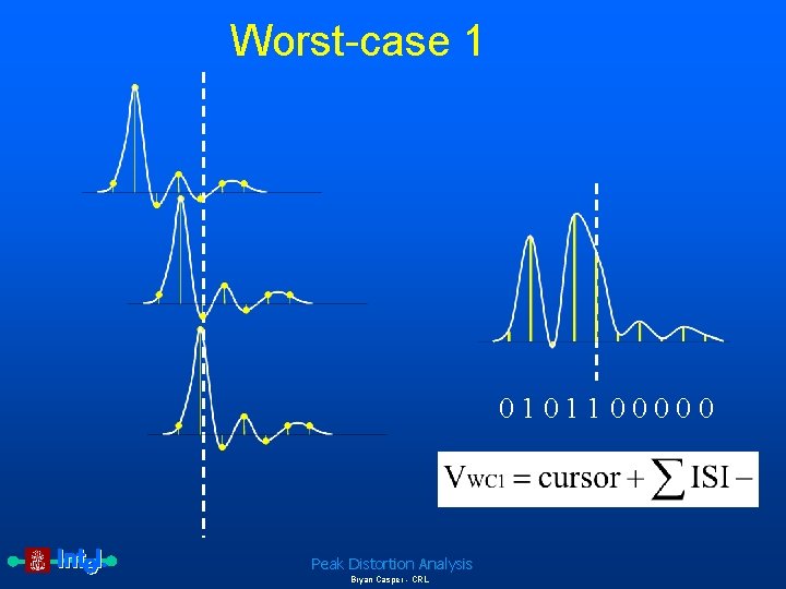 Worst-case 1 0101100000 Peak Distortion Analysis Bryan Casper - CRL 