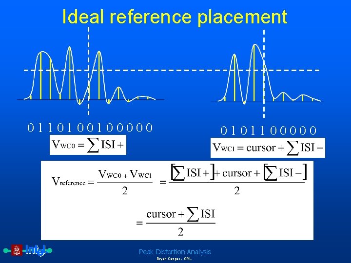 Ideal reference placement 0110100100000 0101100000 Peak Distortion Analysis Bryan Casper - CRL 