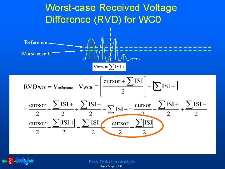 Worst-case Received Voltage Difference (RVD) for WC 0 Reference Worst-case 0 Peak Distortion Analysis