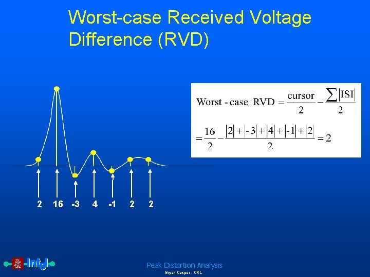 Worst-case Received Voltage Difference (RVD) 2 16 -3 4 -1 2 2 Peak Distortion