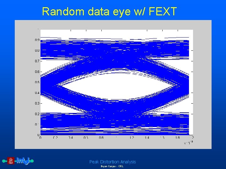 Random data eye w/ FEXT Peak Distortion Analysis Bryan Casper - CRL 