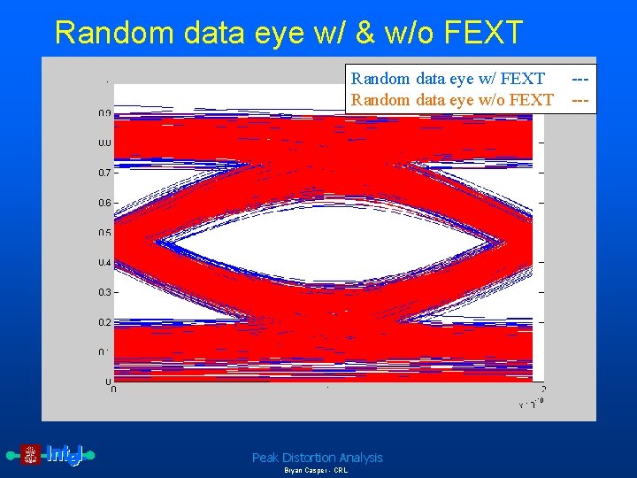 Random data eye w/ & w/o FEXT Random data eye w/o FEXT Peak Distortion