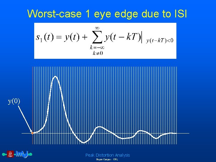 Worst-case 1 eye edge due to ISI y(0) Peak Distortion Analysis Bryan Casper -