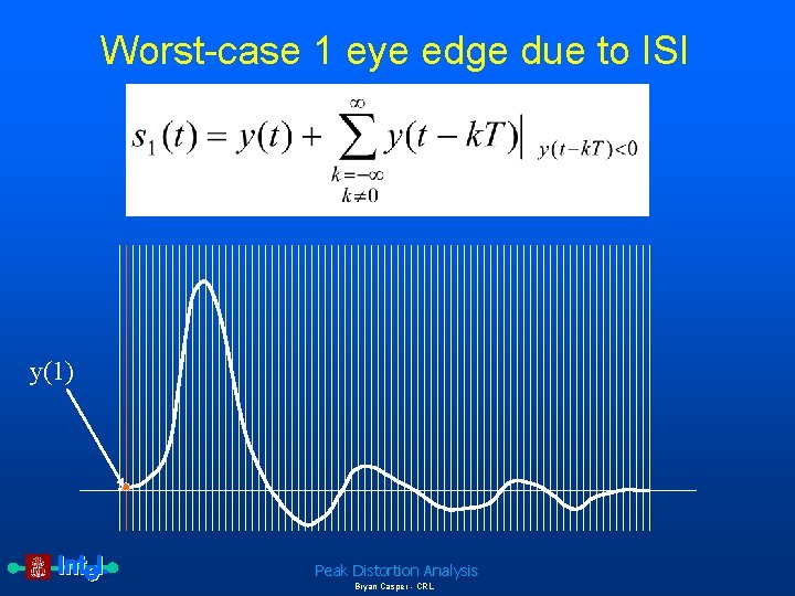 Worst-case 1 eye edge due to ISI y(1) Peak Distortion Analysis Bryan Casper -
