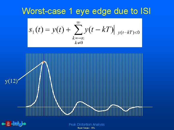 Worst-case 1 eye edge due to ISI y(12) Peak Distortion Analysis Bryan Casper -