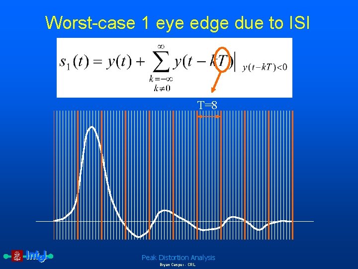 Worst-case 1 eye edge due to ISI T=8 Peak Distortion Analysis Bryan Casper -