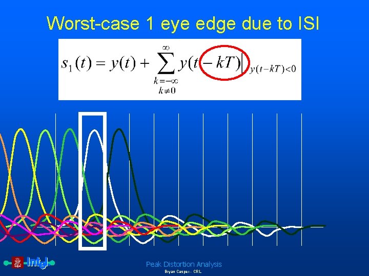 Worst-case 1 eye edge due to ISI Peak Distortion Analysis Bryan Casper - CRL