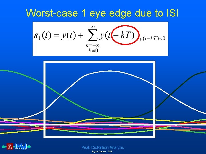 Worst-case 1 eye edge due to ISI Peak Distortion Analysis Bryan Casper - CRL