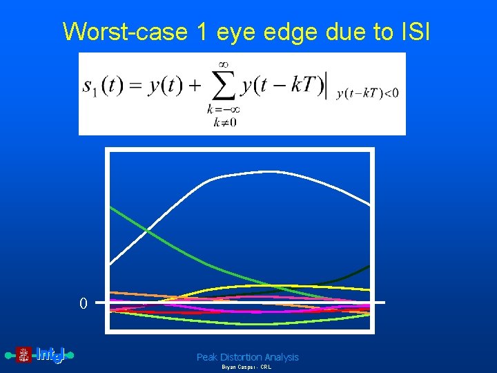 Worst-case 1 eye edge due to ISI 0 Peak Distortion Analysis Bryan Casper -