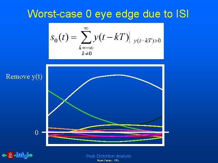 Worst-case 0 eye edge due to ISI Remove y(t) 0 Peak Distortion Analysis Bryan