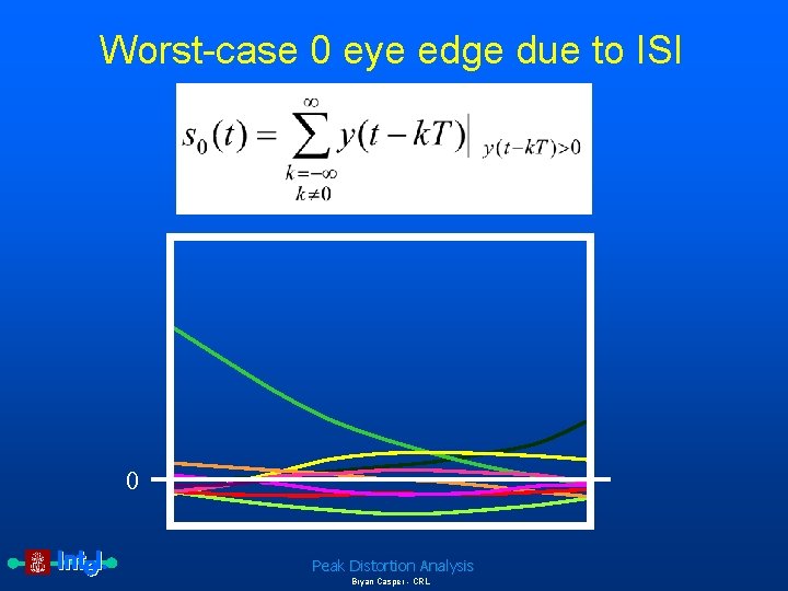 Worst-case 0 eye edge due to ISI 0 Peak Distortion Analysis Bryan Casper -