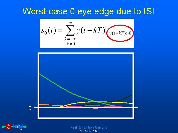 Worst-case 0 eye edge due to ISI 0 Peak Distortion Analysis Bryan Casper -