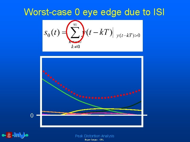 Worst-case 0 eye edge due to ISI 0 Peak Distortion Analysis Bryan Casper -