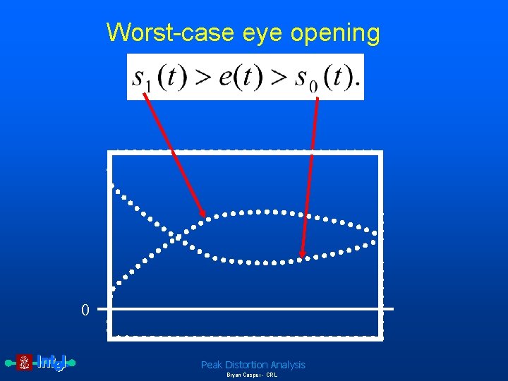 Worst-case eye opening 0 Peak Distortion Analysis Bryan Casper - CRL 