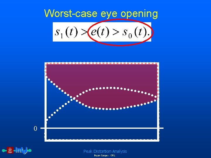 Worst-case eye opening 0 Peak Distortion Analysis Bryan Casper - CRL 