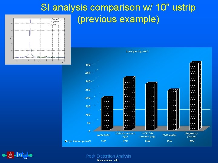 SI analysis comparison w/ 10” ustrip (previous example) Peak Distortion Analysis Bryan Casper -