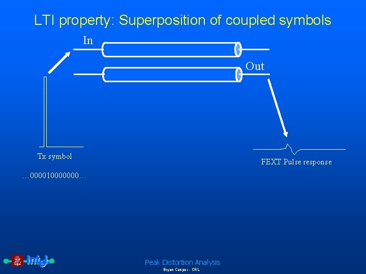 LTI property: Superposition of coupled symbols In Out Tx symbol FEXT Pulse response …