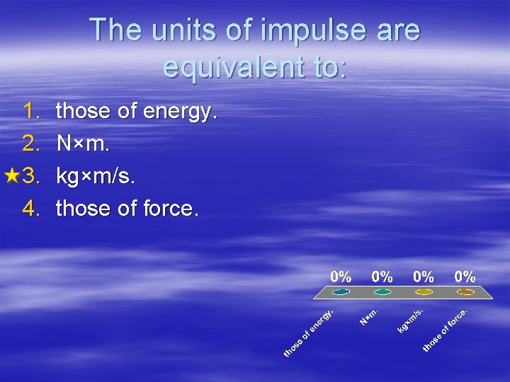 The units of impulse are equivalent to: 1. 2. 3. 4. those of energy.