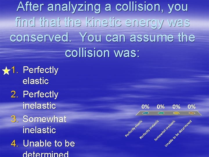 After analyzing a collision, you find that the kinetic energy was conserved. You can