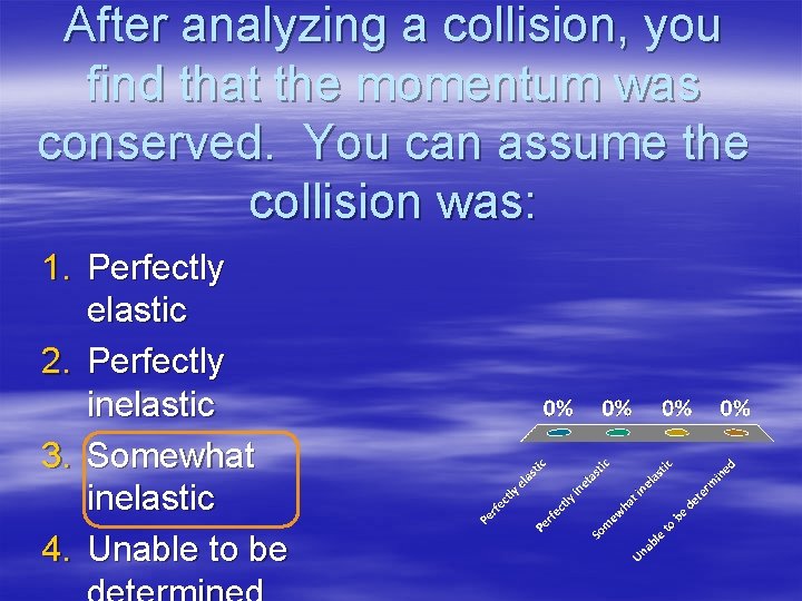 After analyzing a collision, you find that the momentum was conserved. You can assume