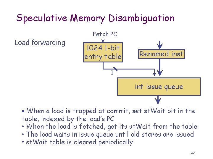 Speculative Memory Disambiguation Fetch PC Load forwarding 1024 1 -bit entry table Renamed inst