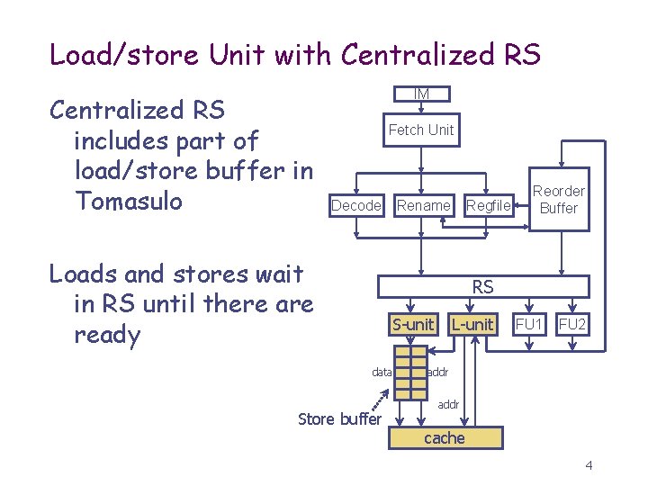 Load/store Unit with Centralized RS includes part of load/store buffer in Tomasulo IM Fetch