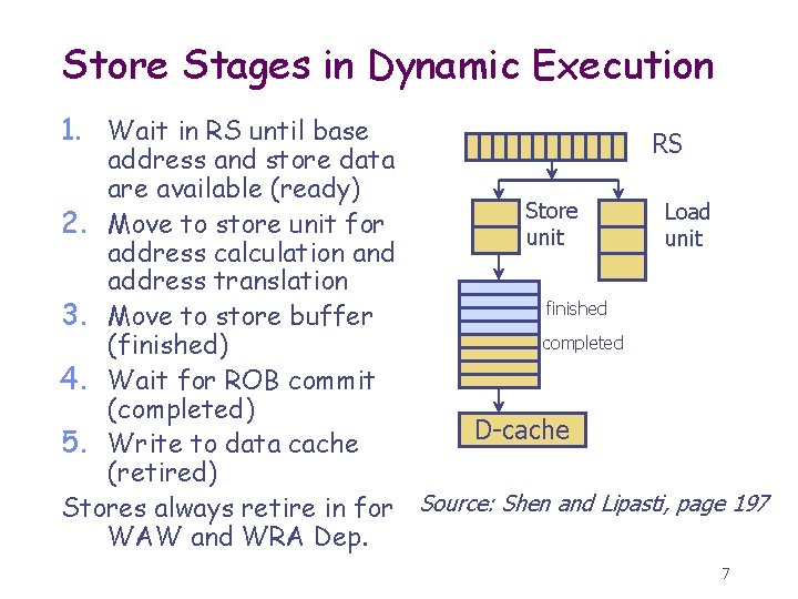 Store Stages in Dynamic Execution 1. Wait in RS until base RS address and