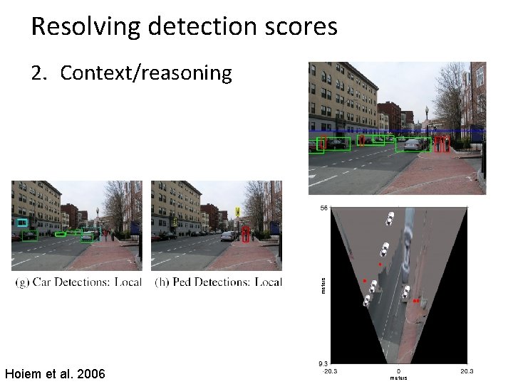 Resolving detection scores meters 2. Context/reasoning Hoiem et al. 2006 meters 