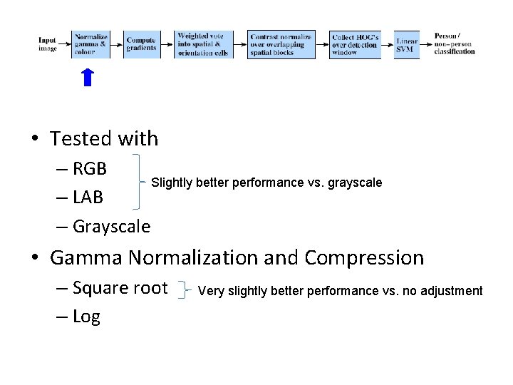  • Tested with – RGB Slightly better performance vs. grayscale – LAB –