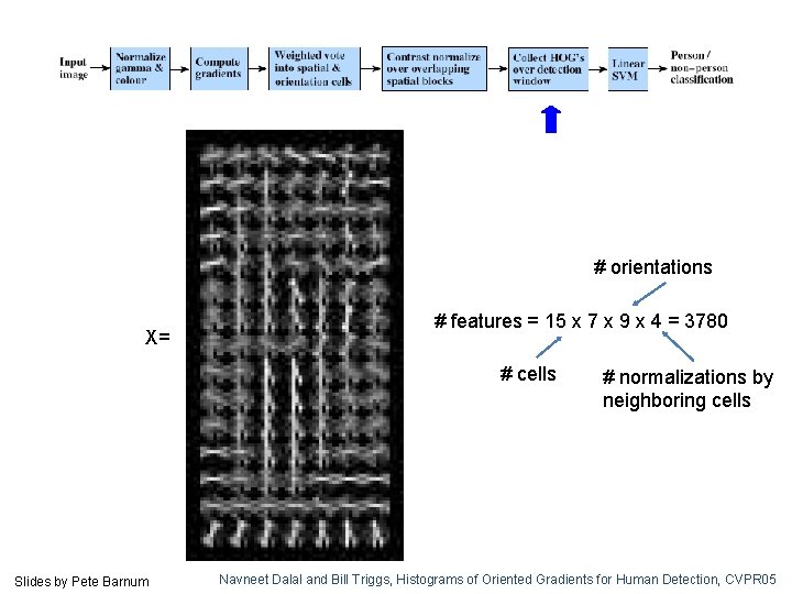 # orientations X= # features = 15 x 7 x 9 x 4 =