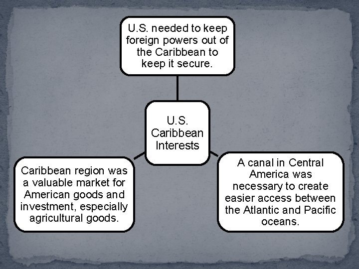 U. S. needed to keep foreign powers out of the Caribbean to keep it